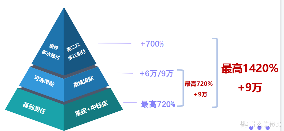 课代表全面解读分析小雨伞大黄蜂7号少儿重疾险卖点和优势怎么样？