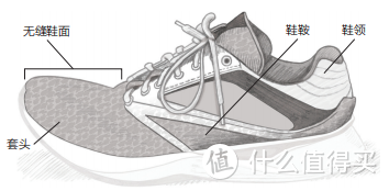跑者选鞋看这几点就够了