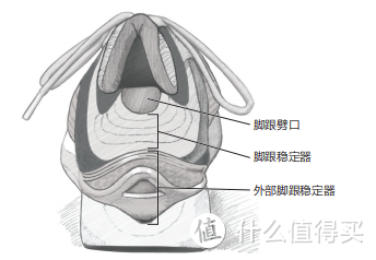 跑者选鞋看这几点就够了