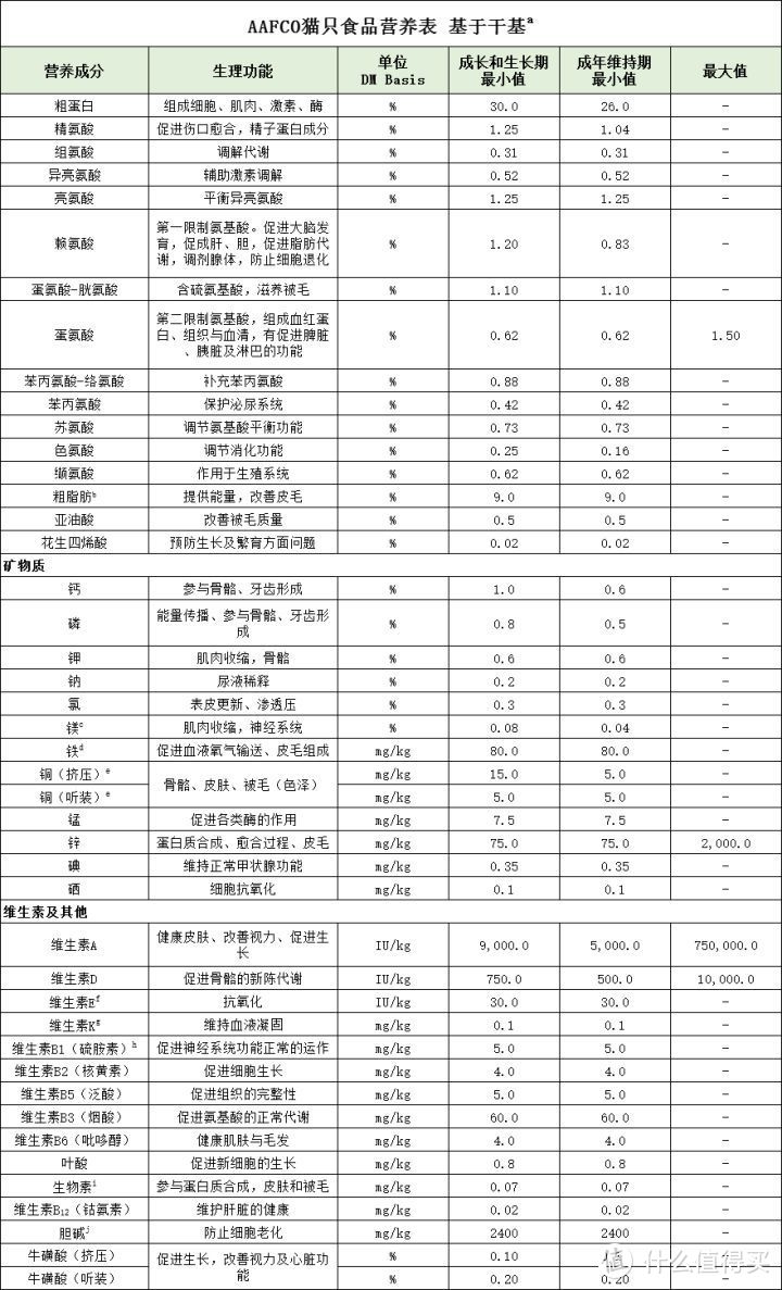 618猫粮品牌加购指南（附最低入手价）丨猫粮推荐+进口国产性价比猫粮