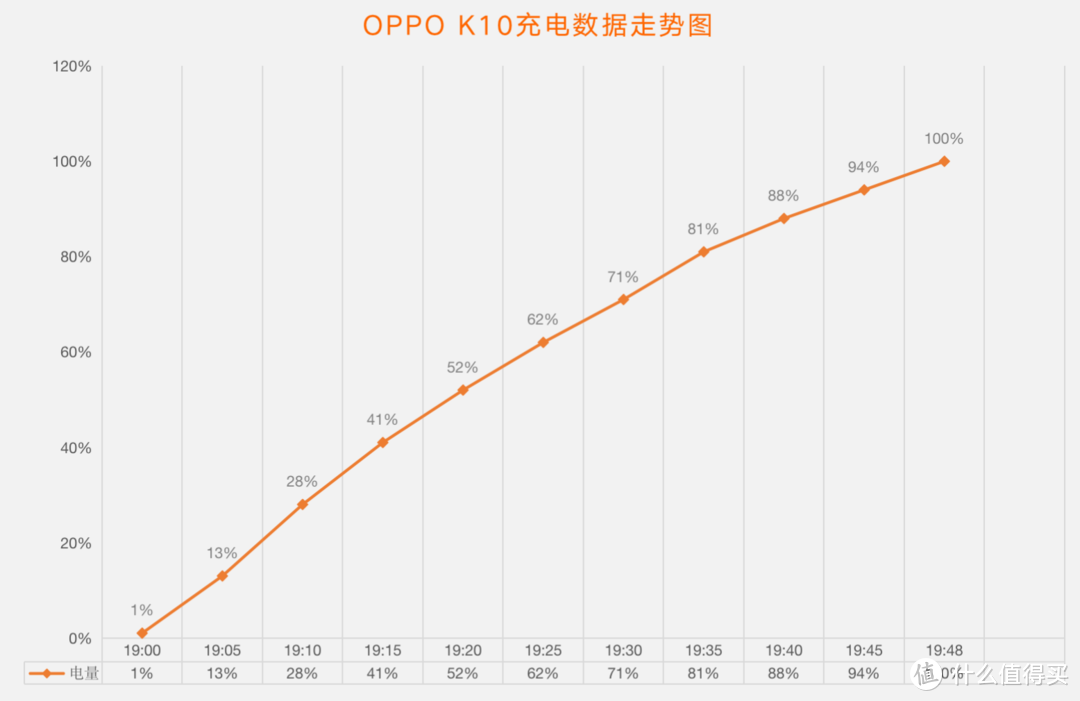 “OPPO牌”通勤 EDC 选购指南，满足打工人在路上的学习、工作、影音、游戏等全场景需求