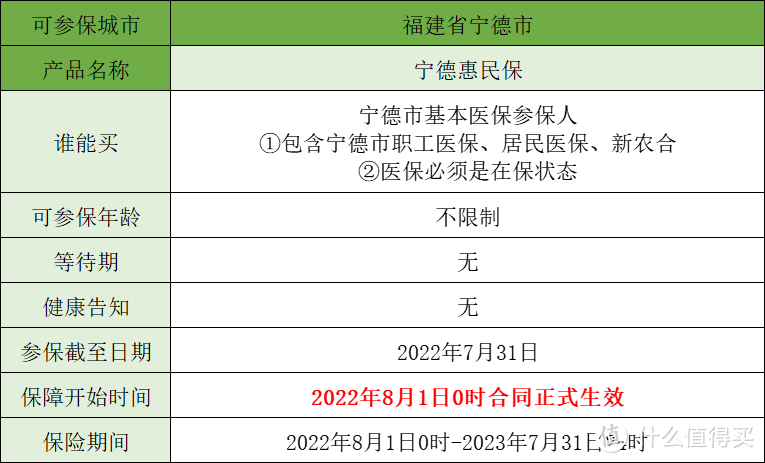 每年126元的宁德惠民保，得过大病仍可买可赔，到底怎么样？