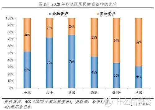 etf網格筆記篇一百四十etf網格實盤筆記0527國民戶均資產134萬