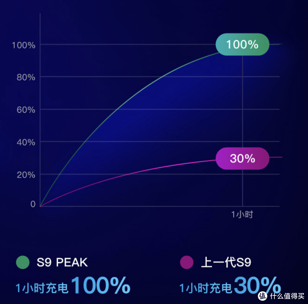 颂拓9 PEAK DLC出炉，智能手表新“钛”度