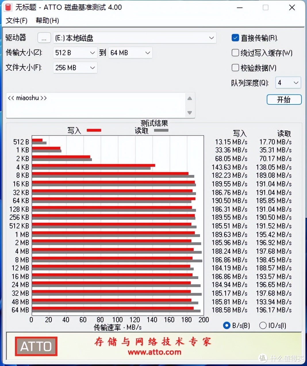 大容量、高性价比首选：西部数据(WD)蓝盘 4TB台式机械硬盘