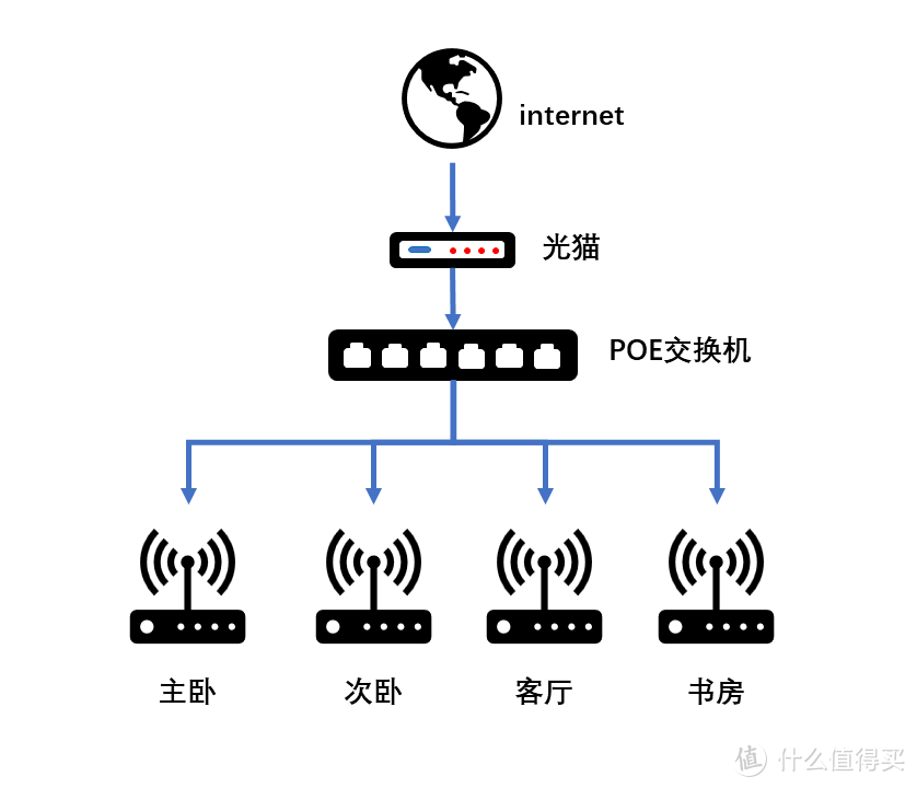 颜值爆表、信号满满——小白也可轻松上路的Wi-Fi 6路由器Mesh组网搭建指南。