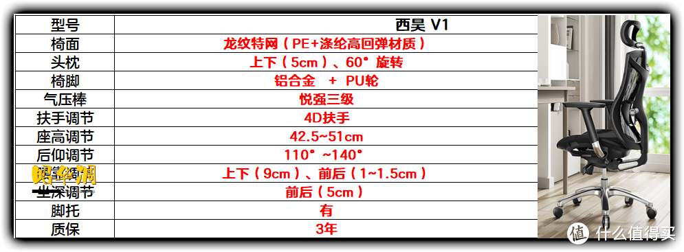 2022 工学椅 怎么选，一篇文章给你讲透