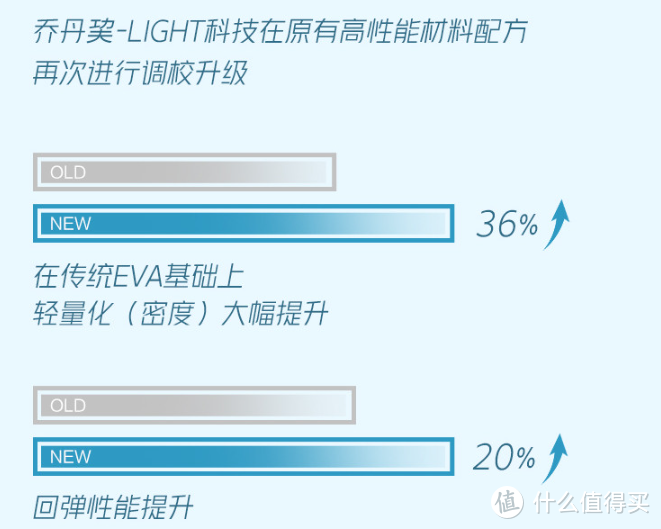 乔丹体育跑鞋矩阵 推荐