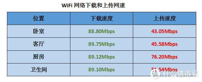 家里信号不好一定要换路由器吗？原来1台锐捷小兔子就能解决