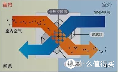 2022年新风系统该怎么选？吊顶新风、窗式新风、壁挂新风和柜式新风之间都有什么区别