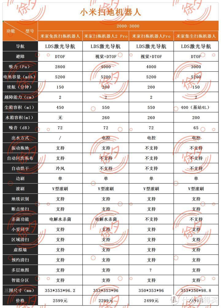 2022年618扫地机器人买哪款好？市面主流扫地机器人品牌最值得购买的扫地机器人推荐（收藏向）