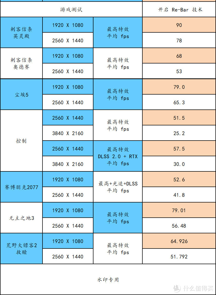 回归首发价的京东自营 N 卡，你买吗？不装机？那我们可以先买外设