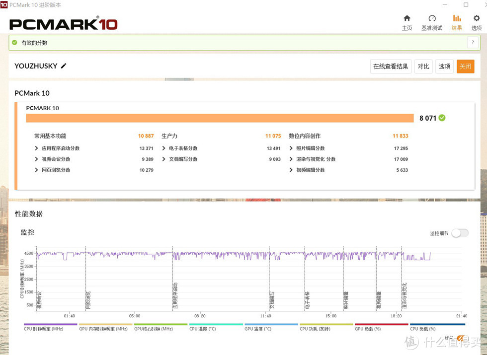 PCMARK10的测试办公应用及数位内容创作得分8071