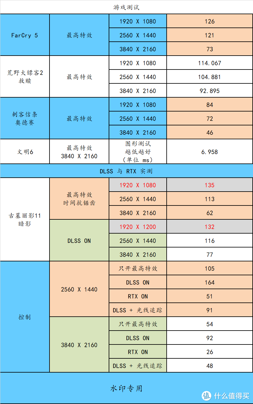 回归首发价的京东自营 N 卡，你买吗？不装机？那我们可以先买外设