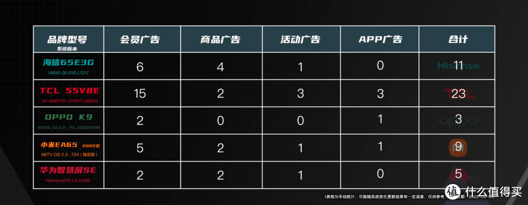 一万左右搞定全屋家电，性价比首选，盘点七款现代家居必备家电