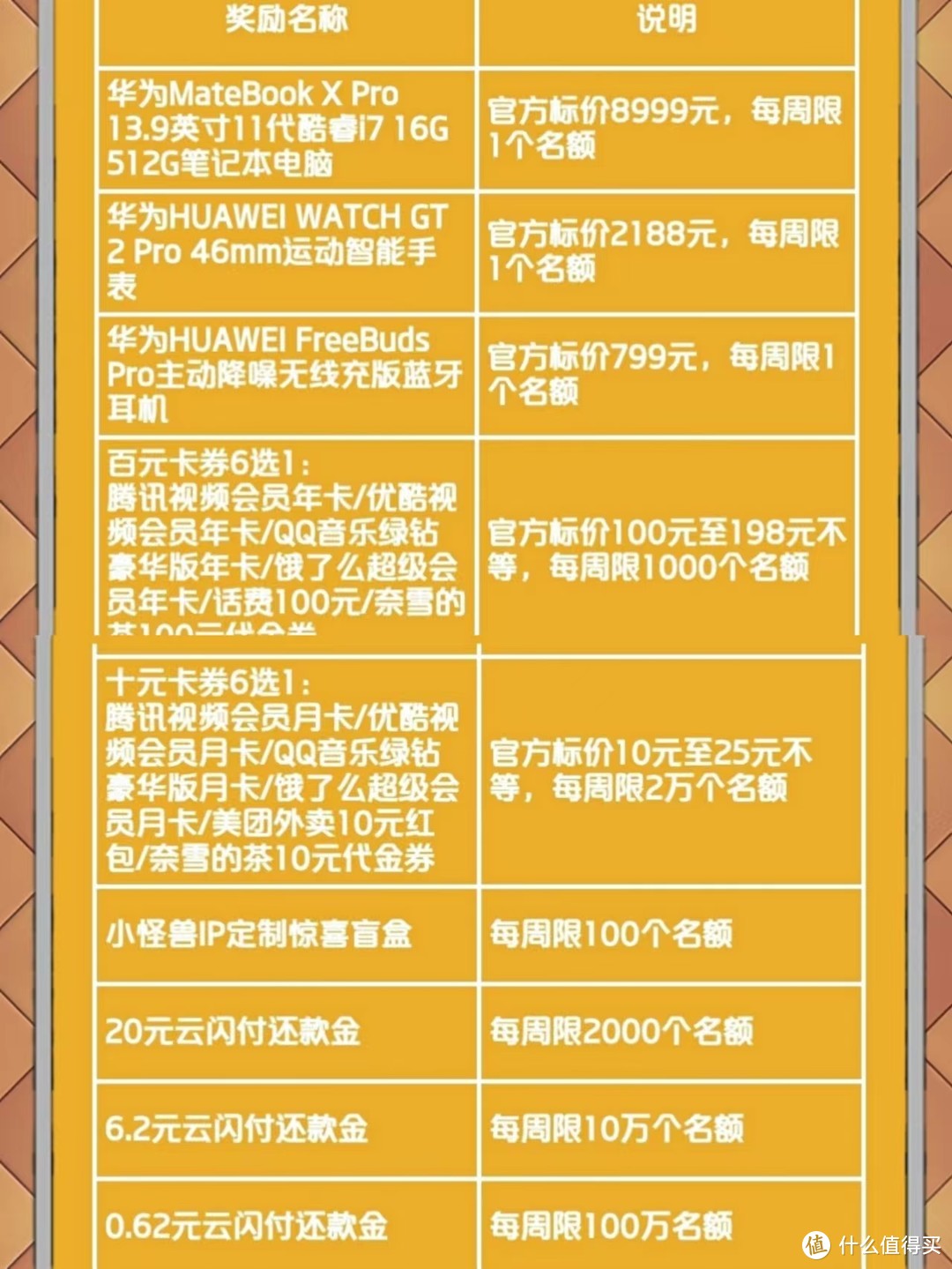 农行至少得230元刷卡金！还又几个值得参加的活动。