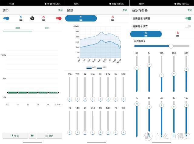 不买贵的，只买对的，左点智能验配助听器全方位体验！