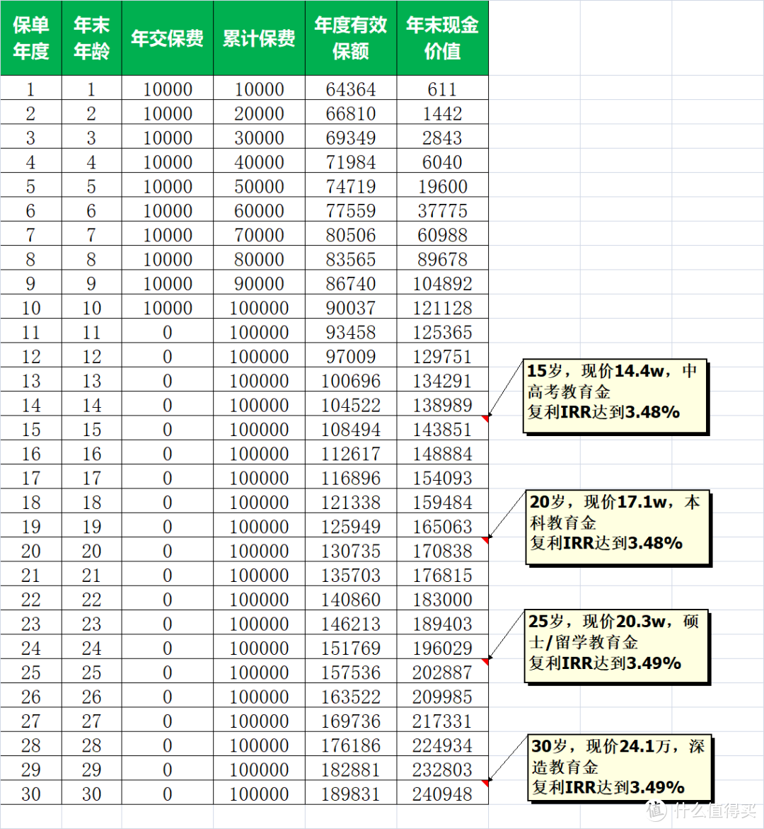 股市基金大跌，而它们却在悄悄地赚钱…