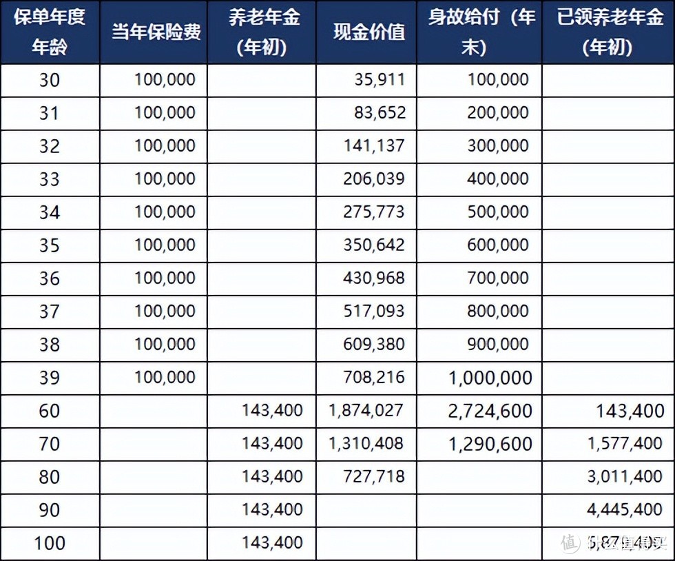 股市基金大跌，而它们却在悄悄地赚钱…