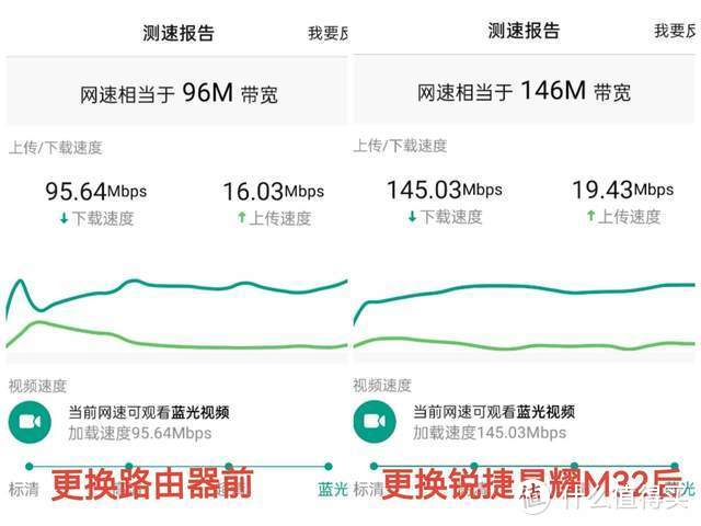 锐捷星耀M32 WIFI6路由器，大复式、多层也能实现全屋WIFI无缝漫游