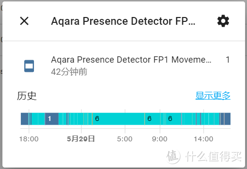 Aqara FP1人在传感器接入HA后的区域联动