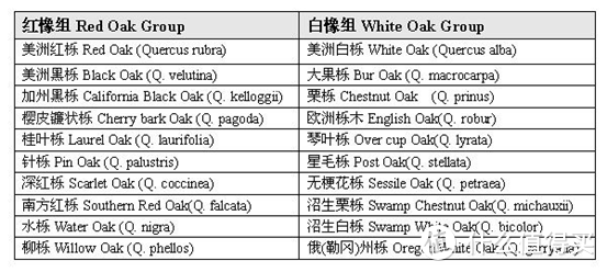 【避坑必看】买实木家具，你想清楚了吗？7个常见问题详解！低价就更值吗？实木有甲醛吗？气味大啥原因？