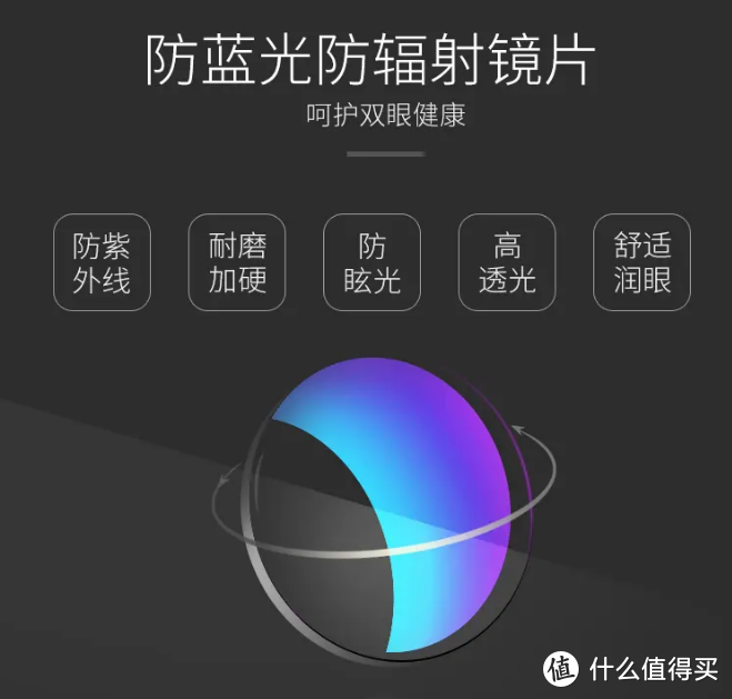 不花冤枉钱！一篇说透配眼镜注意事项，眼镜党收藏