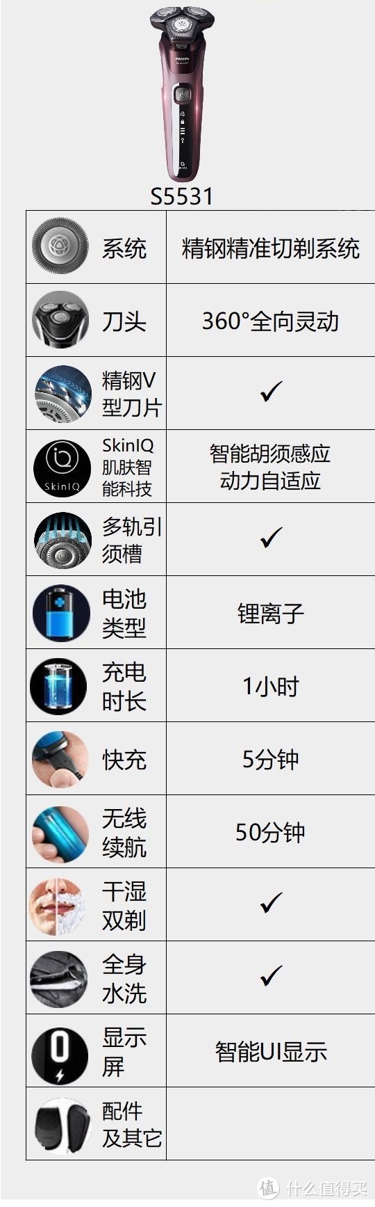 电动剃须刀怎么选？飞利浦5系、7系、9系横评，拒绝云评测！