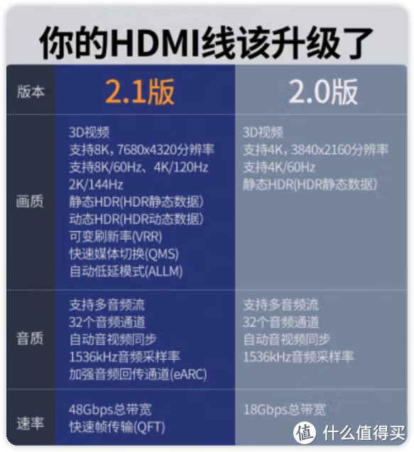 “6.18” DP高清视频线缆选购看这篇就够，解决34寸熊猫PF34UC2显示器闪屏问题