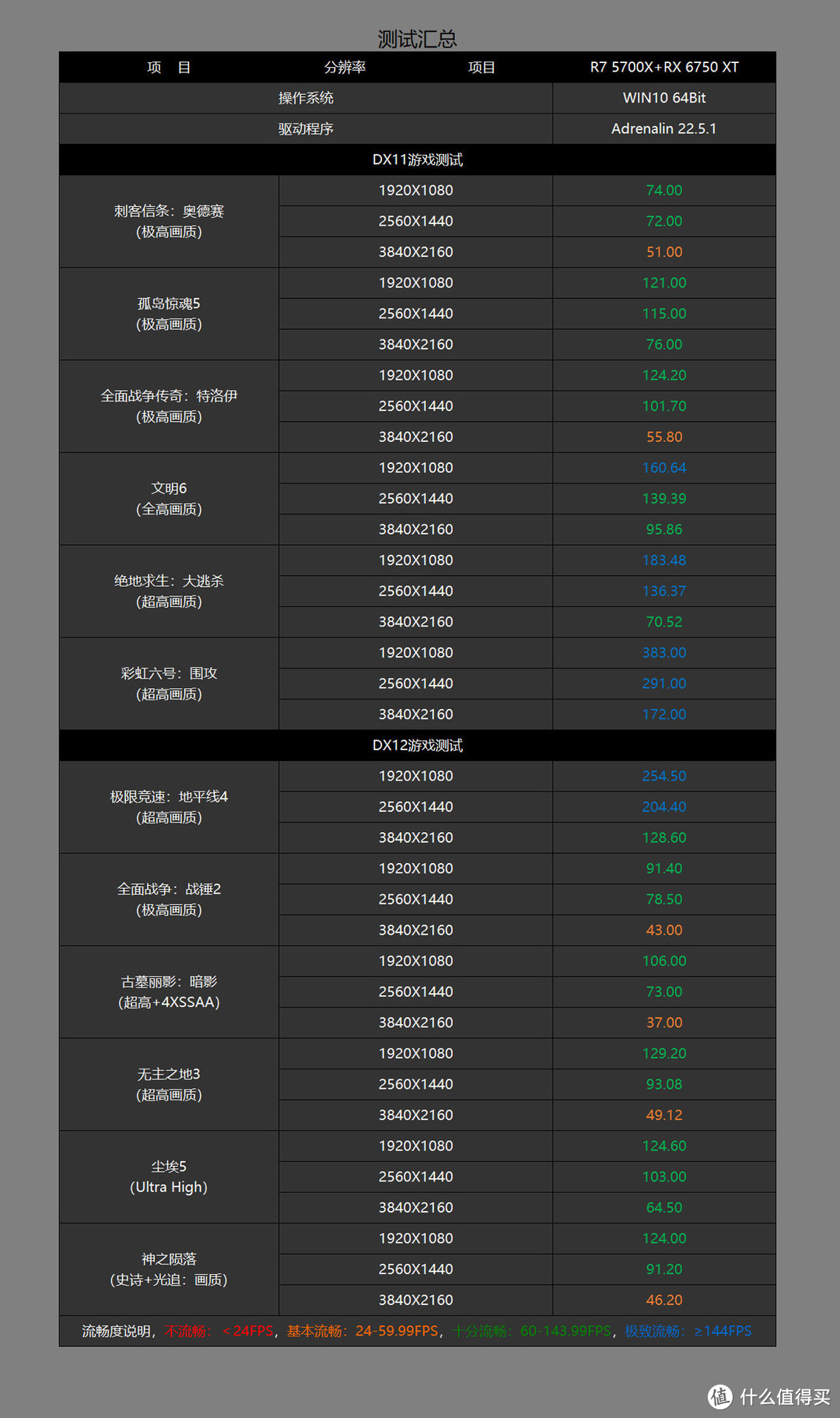 你、我、200，还是买买买？老司机教你如何在618配到高性价比电脑