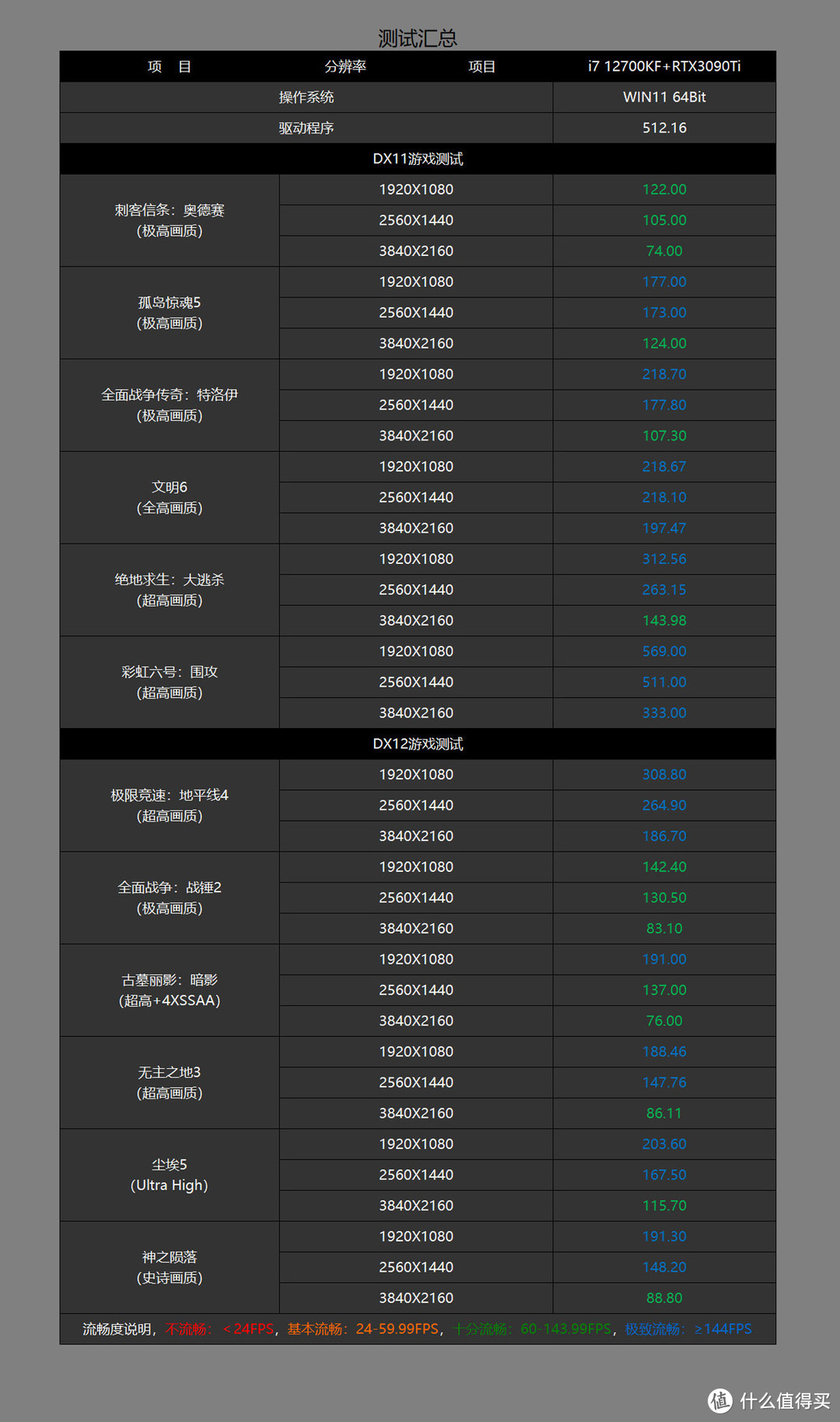 你、我、200，还是买买买？老司机教你如何在618配到高性价比电脑