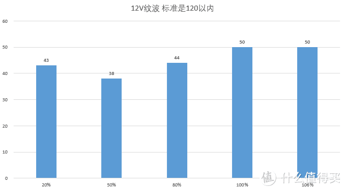 没有缺点的大瓦SFX？艾湃电竞SFX-750M测评