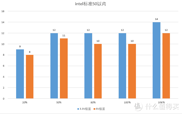 没有缺点的大瓦SFX？艾湃电竞SFX-750M测评