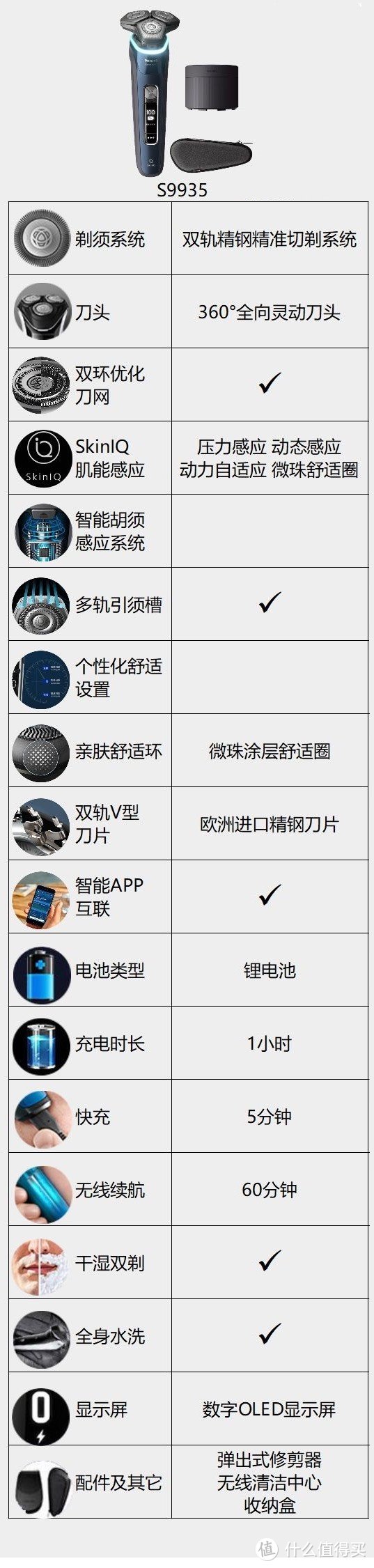 电动剃须刀怎么选？飞利浦5系、7系、9系横评，拒绝云评测！