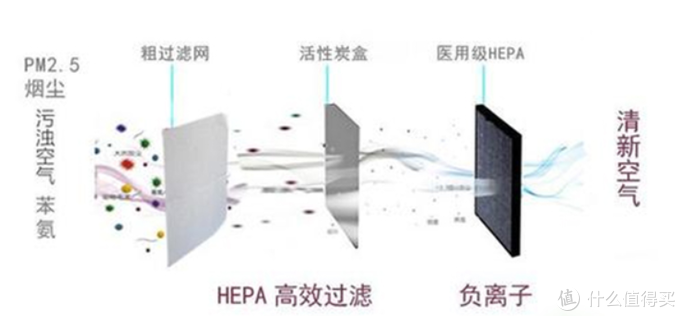 为书房而设-小米空气净化器ProH开箱