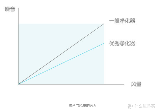 为书房而设-小米空气净化器ProH开箱