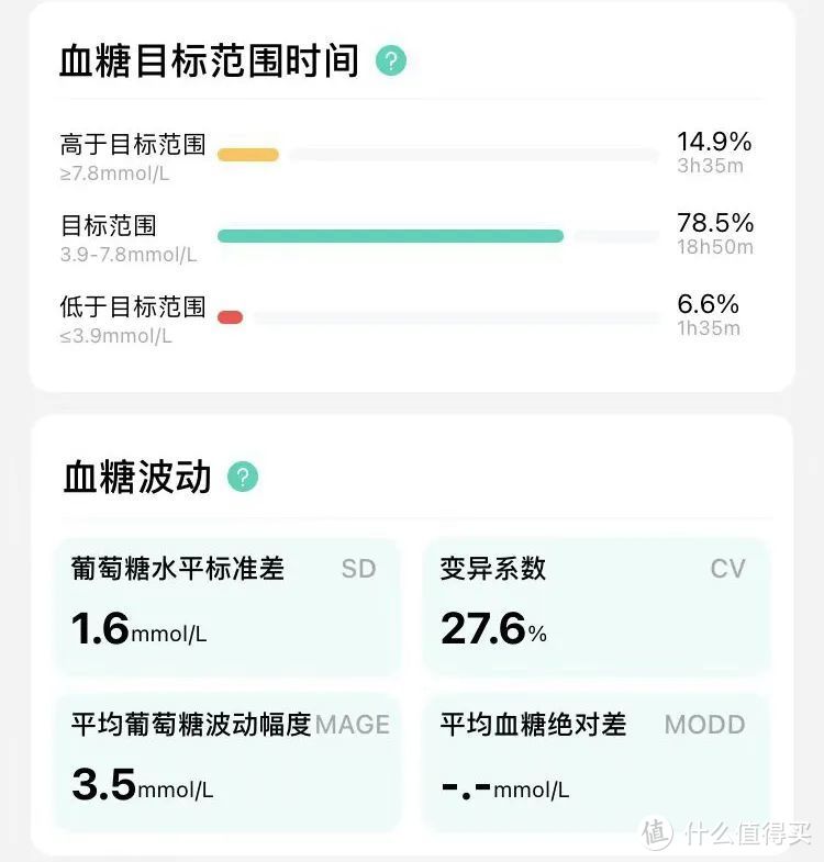 原来可以这样监测24小时血糖