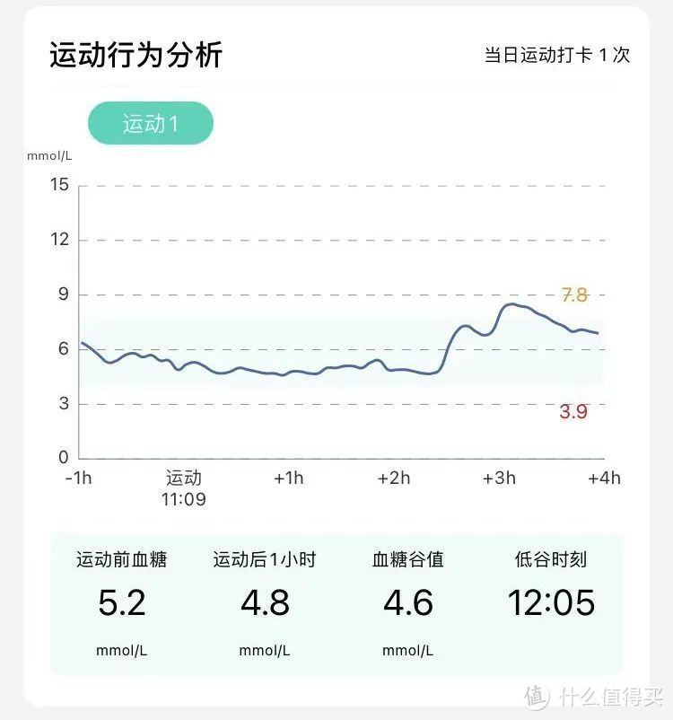 原来可以这样监测24小时血糖