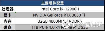 最强双屏轻薄本？移动创作也可以一步到位 华硕灵耀X 双屏Pro 2022评测