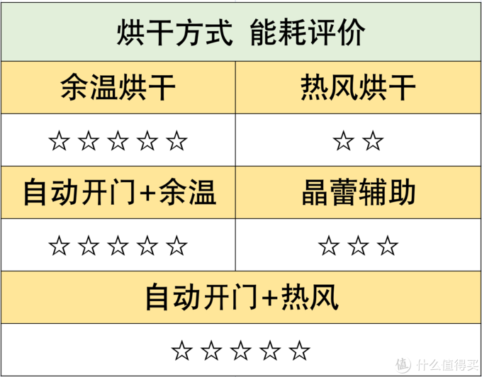 通俗易懂，买前必看！618洗碗机选购攻略，治好你的选择困难症！