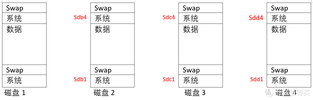 威联通NAS上实现硬盘独立休眠