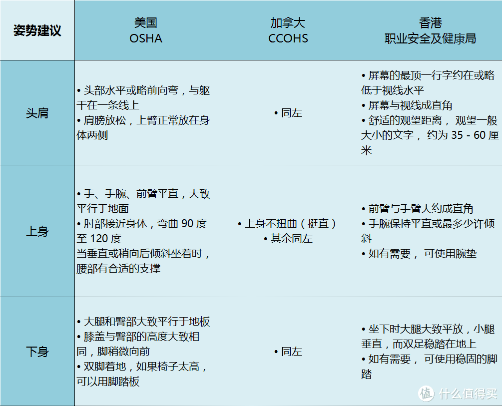 2022年人体工学椅怎么选？618人体工学椅选购攻略。