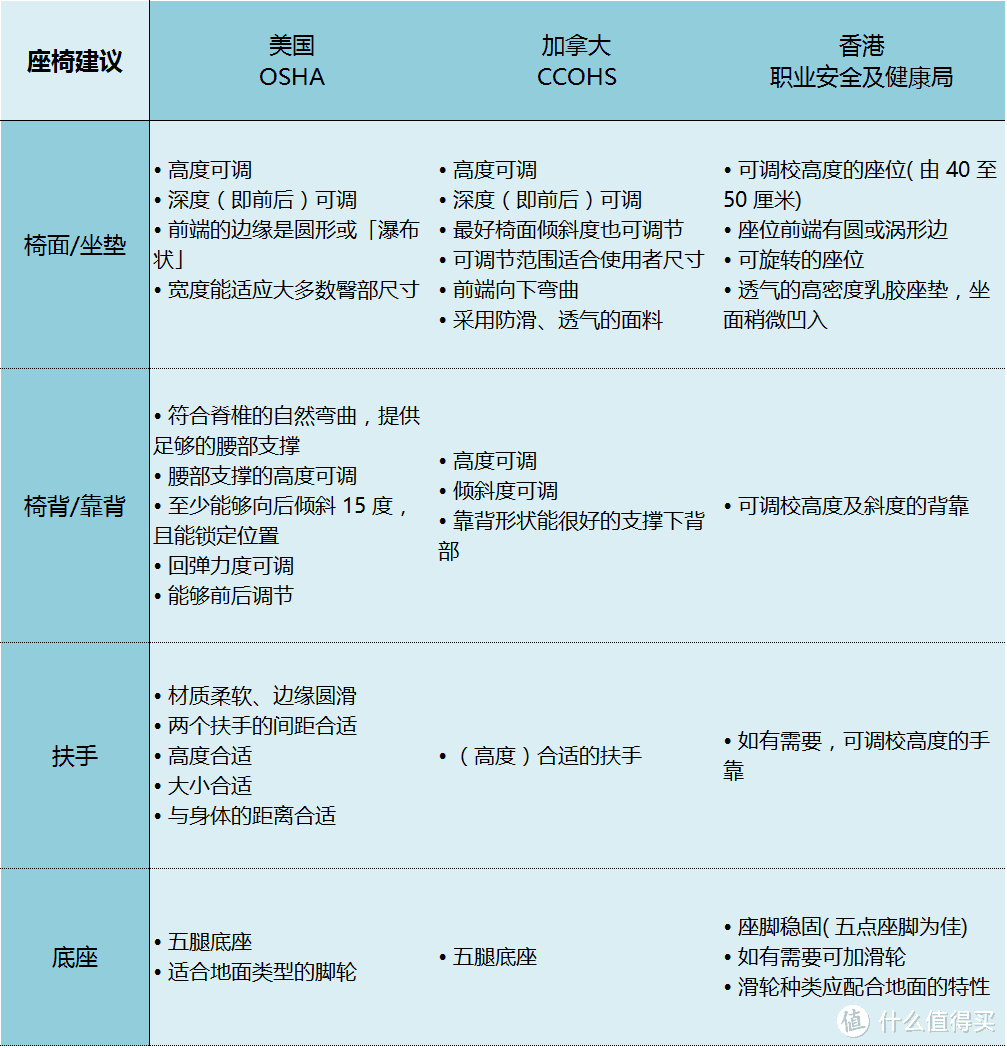 2022年人体工学椅怎么选？618人体工学椅选购攻略。