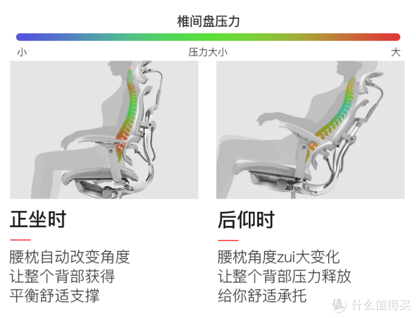 2022年人体工学椅怎么选？618人体工学椅选购攻略。