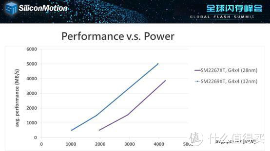 PCIe 4.0普及快车：雷克沙NM760 1TB评测