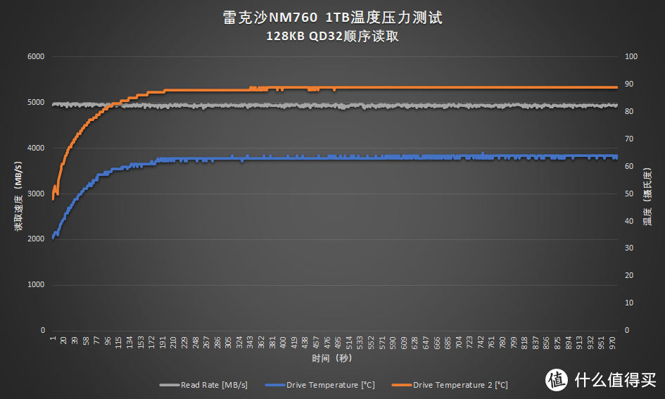 PCIe 4.0普及快车：雷克沙NM760 1TB评测