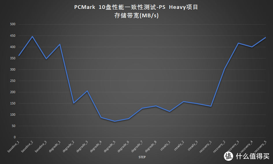 PCIe 4.0普及快车：雷克沙NM760 1TB评测