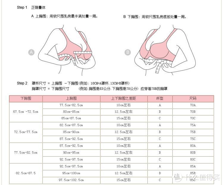跑步一公里，胸部位移135米。科学分析乳房结构，告诉你丰满的妹子运动时为什么一定要穿运动内衣。