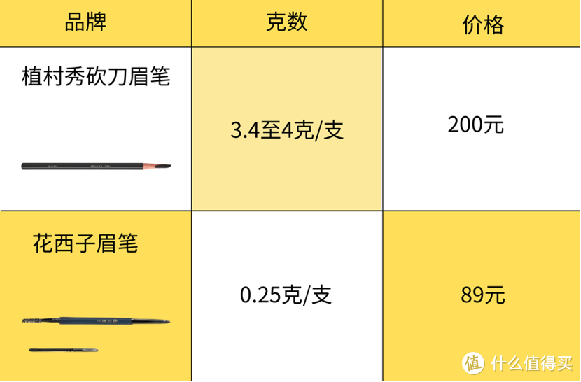 同类产品价格对比