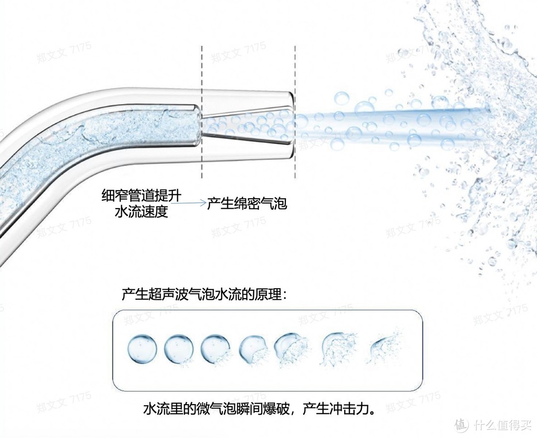 超声波微气泡技术，温和不伤牙！博皓5025pro超声波冲牙器上架京东